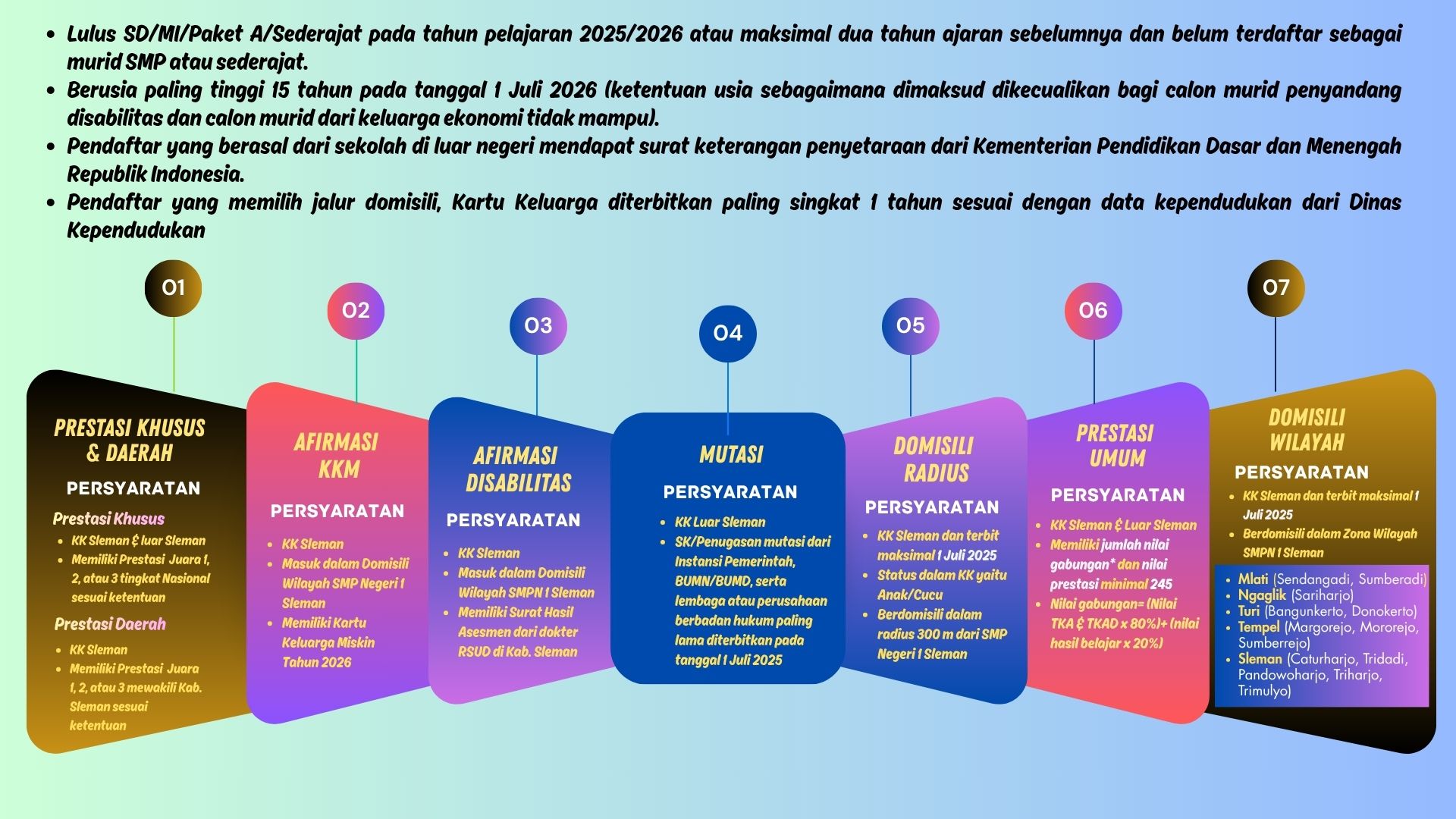 Strategic Marketing Plan Infographic Presentation (2)